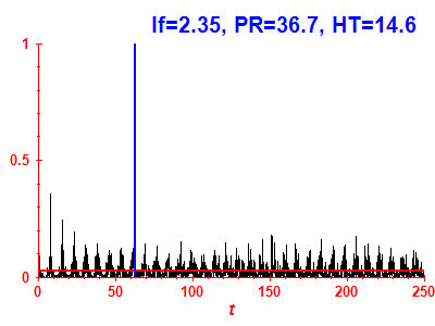 Survival probability